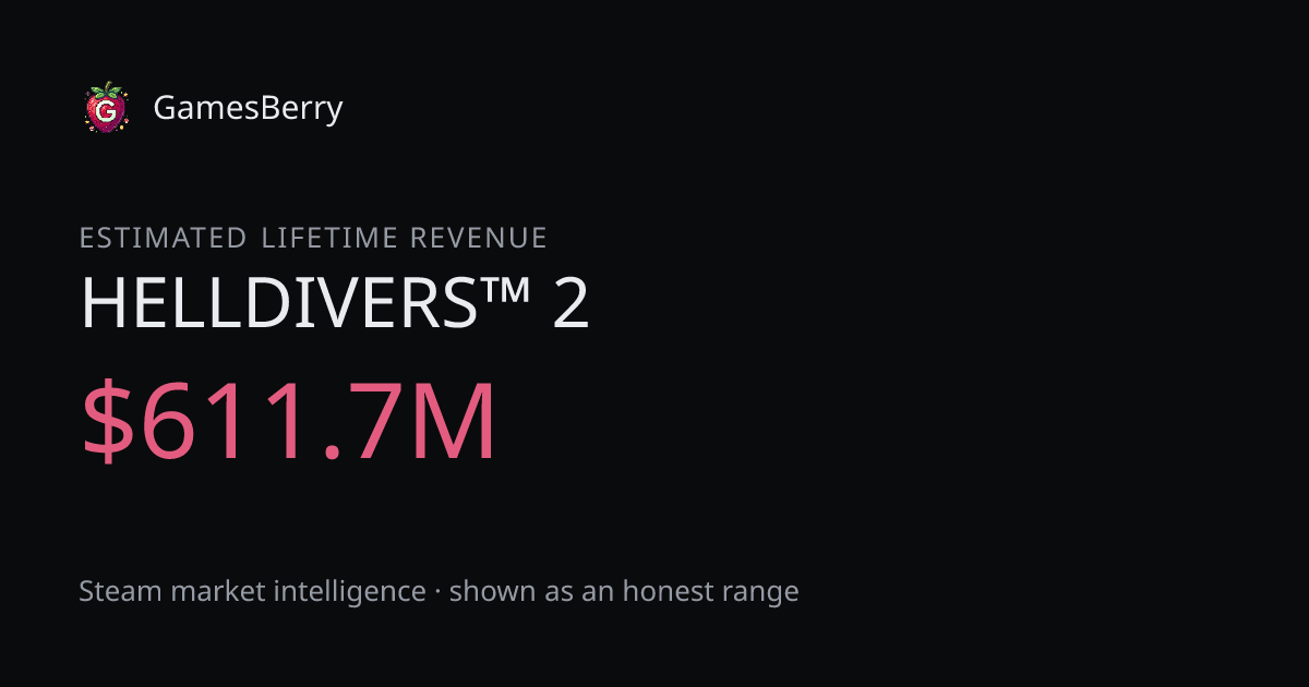 HELLDIVERS™ 2 sales: ~14M copies, $611.7M revenue (est.)